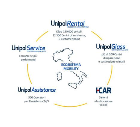 [object Object] | UnipolRental