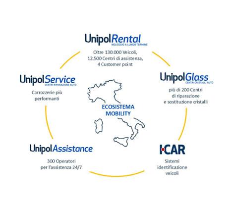[object Object] | UnipolRental
