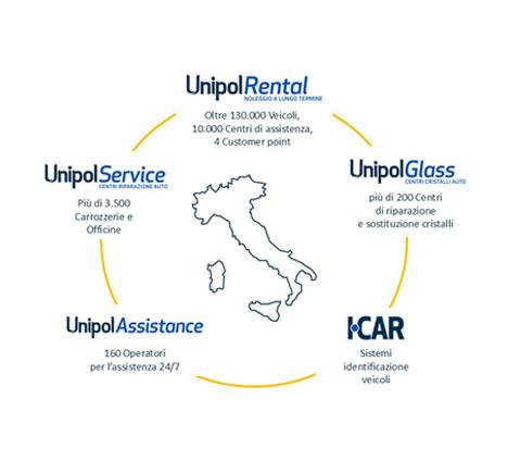 [object Object] | UnipolRental