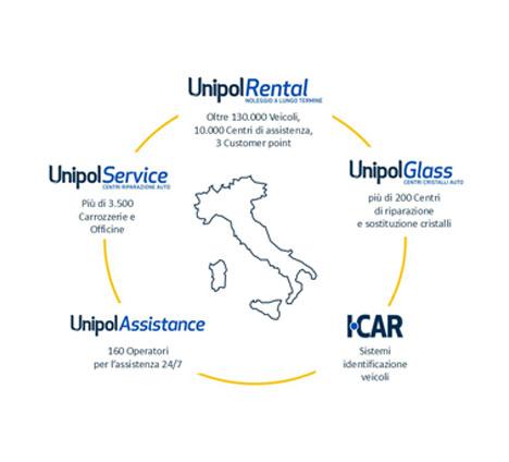 [object Object] | UnipolRental