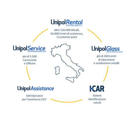 [object Object] | UnipolRental