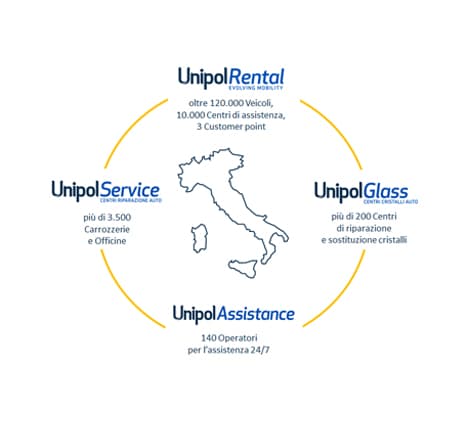 [object Object] | UnipolRental